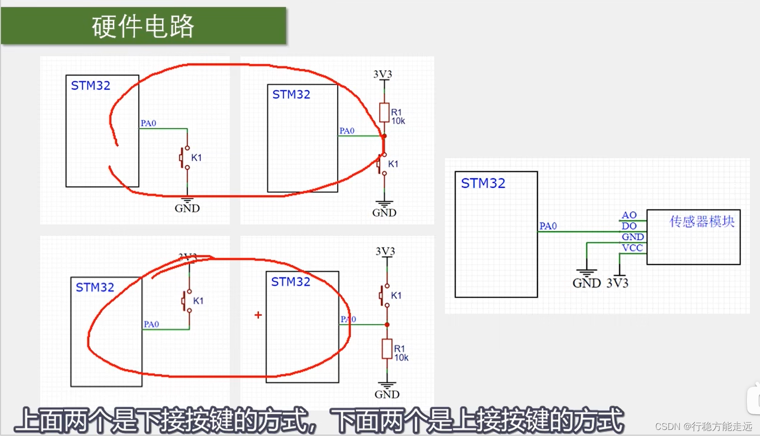 江科大STM32 上,在这里插入图片描述,第91张