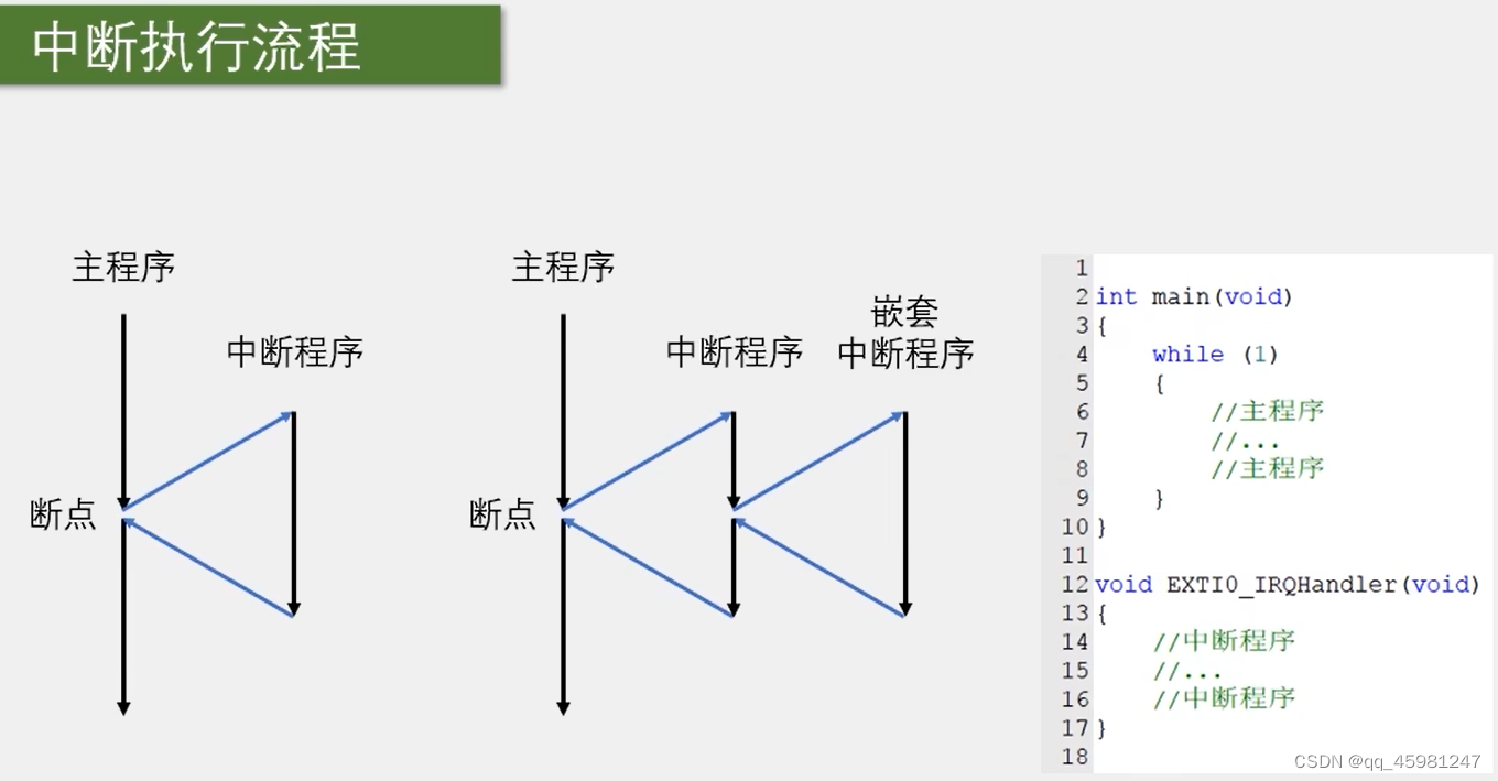 STM32 1-5,第39张