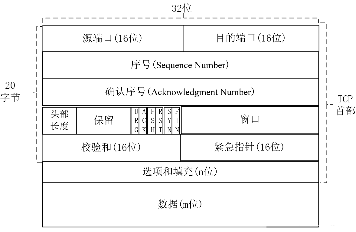 一文讲透TCPIP协议 | 图解+秒懂+史上最全,第40张