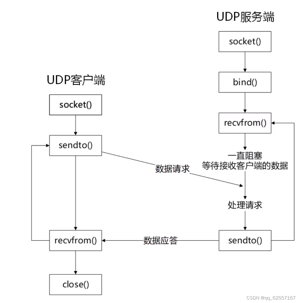 华为鸿蒙开发者学堂网络应用开发笔记,第30张