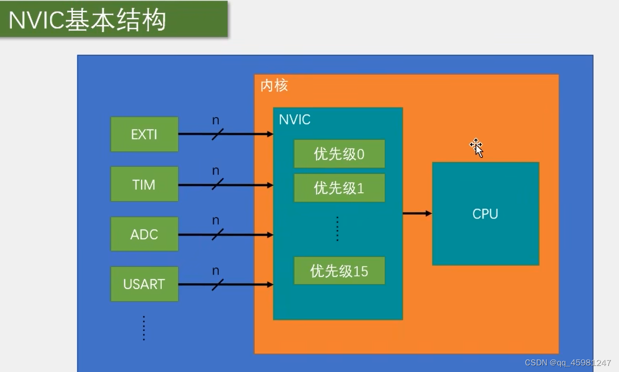 STM32 1-5,第41张