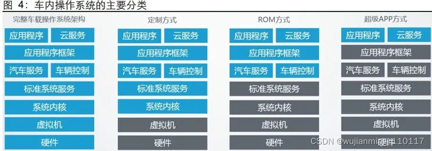 主流手机OS与鸿蒙OS,在这里插入图片描述,第10张