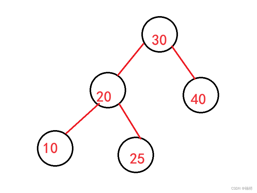 AVL树（Java）,第3张