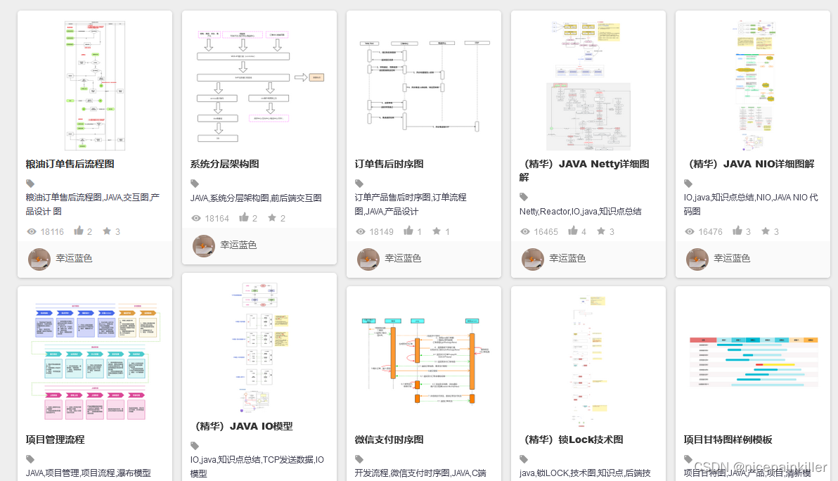 编程流程图,第2张