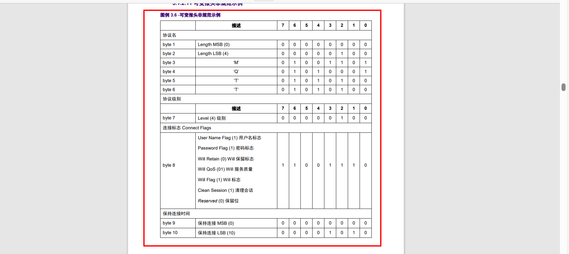 基于C语言从0开始手撸MQTT协议代码连接标准的MQTT服务器，完成数据上传和命令下发响应(华为云IOT服务器),image-20231201153928782,第46张