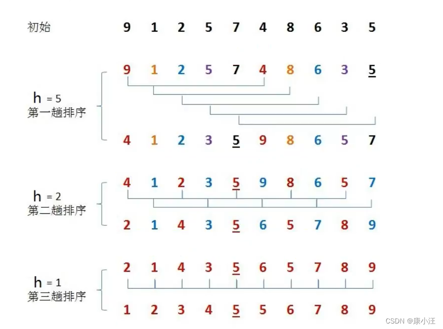 十大排序算法,第12张