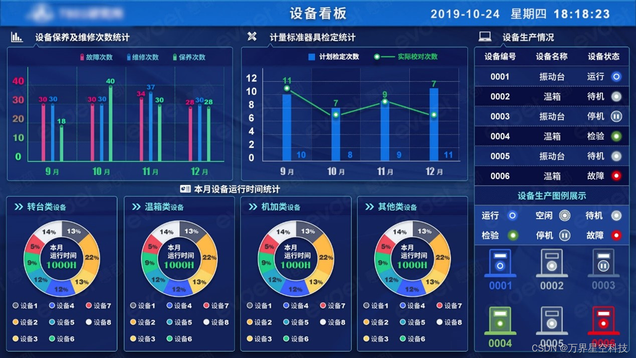 开源MES免费MES，提升生产效率的最佳选择,第2张