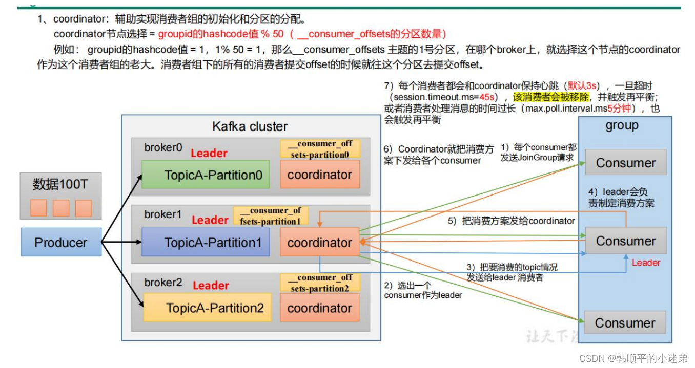 Kafka面试题,在这里插入图片描述,第7张