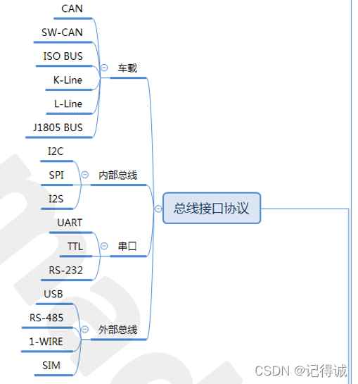 硬件工程师如何零基础入门？,在这里插入图片描述,第9张