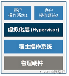 云计算——云计算与虚拟化的关系,第6张