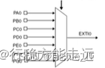 江科大STM32 上,在这里插入图片描述,第155张