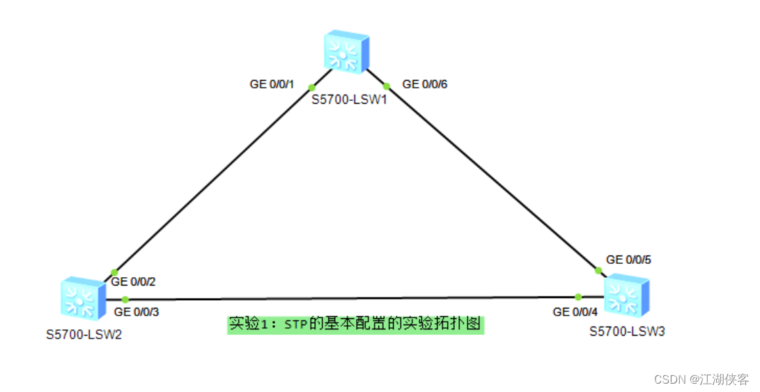 07. STP的基本配置,在这里插入图片描述,第1张