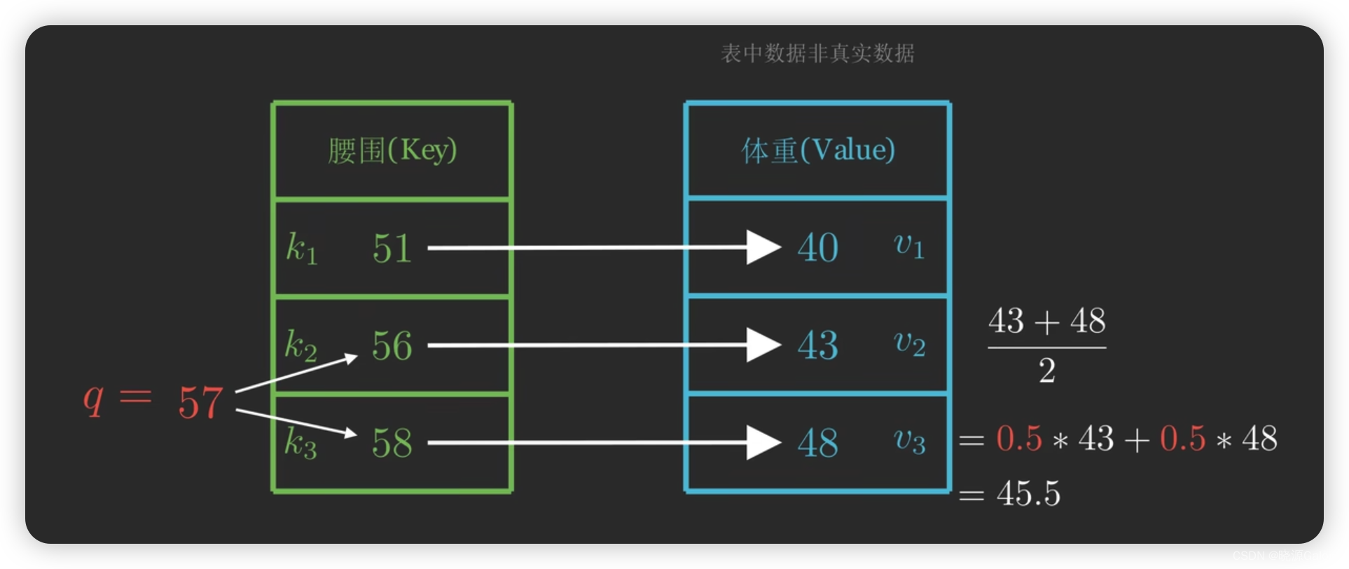 Transformer｜Encoder（未完成）,在这里插入图片描述,第2张