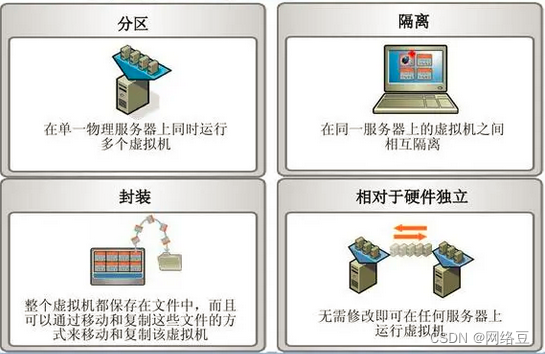 云计算——云计算与虚拟化的关系,第5张