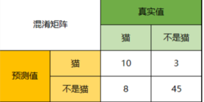 我们是如何测试人工智能的（一）基础效果篇,第8张