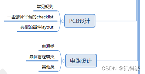 硬件工程师如何零基础入门？,在这里插入图片描述,第7张