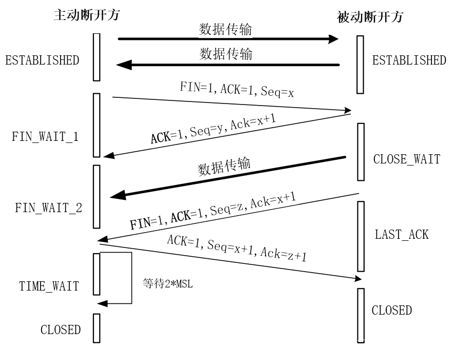 一文讲透TCPIP协议 | 图解+秒懂+史上最全,第43张