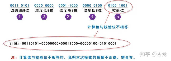 温湿度传感器理解,第4张