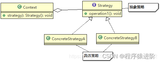 设计模式——策略模式,第1张