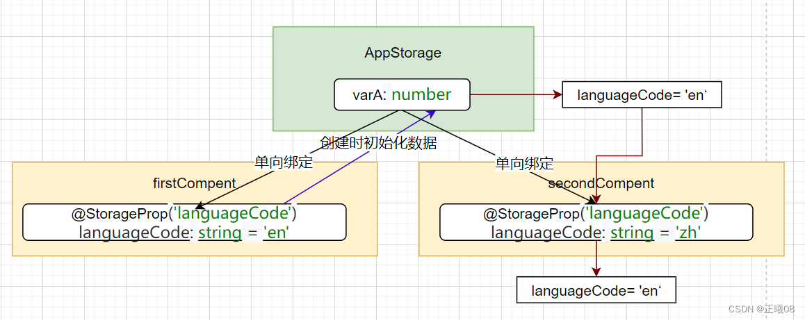 ArkTS语法（声明式UI）,在这里插入图片描述,第8张