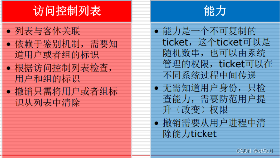 [知识点整理]中科院国科大 网络与系统安全 期末考试知识点整理,第4张