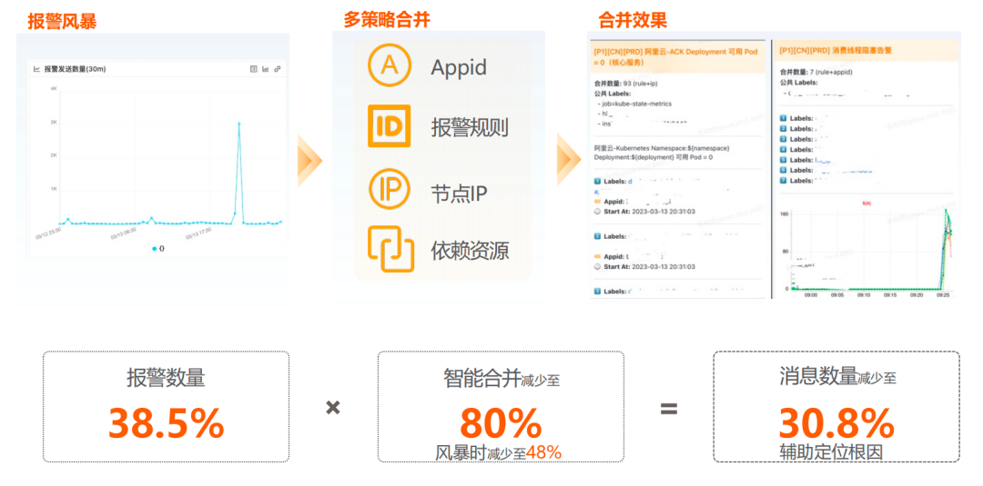 货拉拉智能监控实践：如何解决多云架构下的故障应急问题？,file,第18张