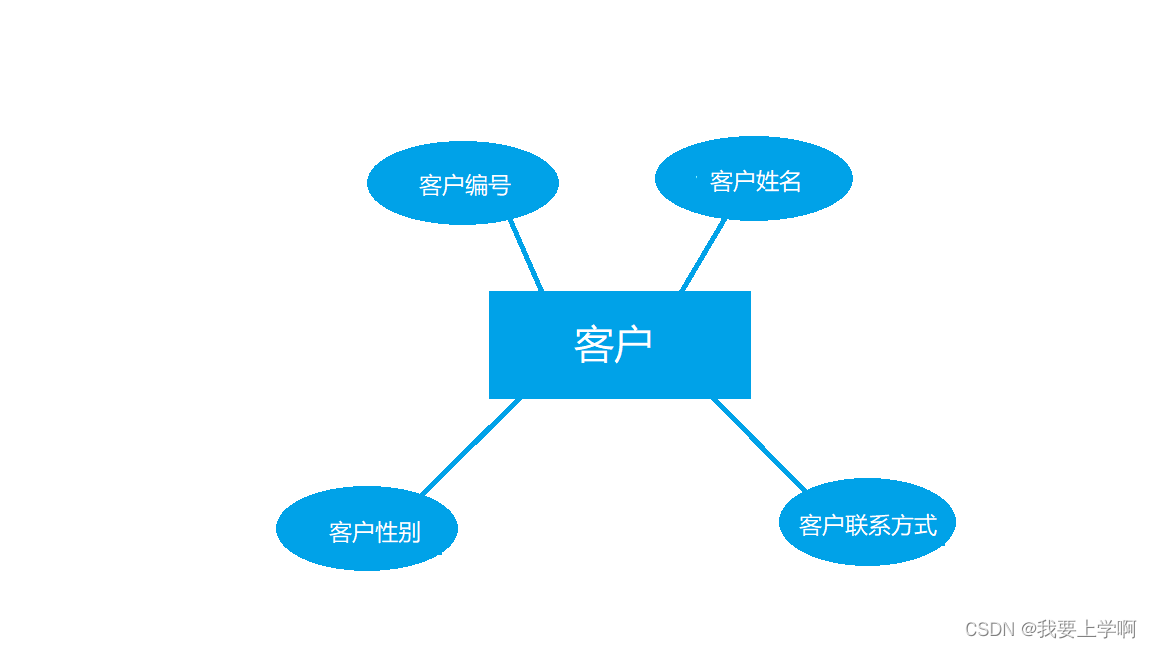 数据库原理及应用课程设计--药品存储信息管理系统,第7张