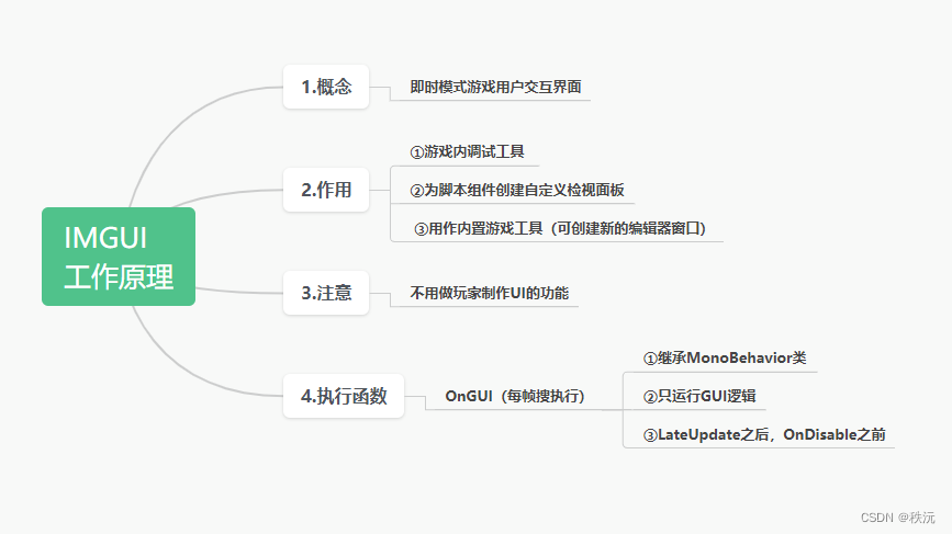 【unity之UI专题】GUI(IMGUI)详解,在这里插入图片描述,第4张