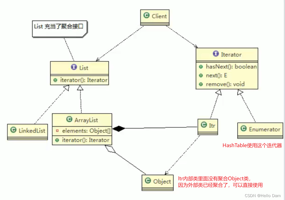 设计模式,在这里插入图片描述,第8张