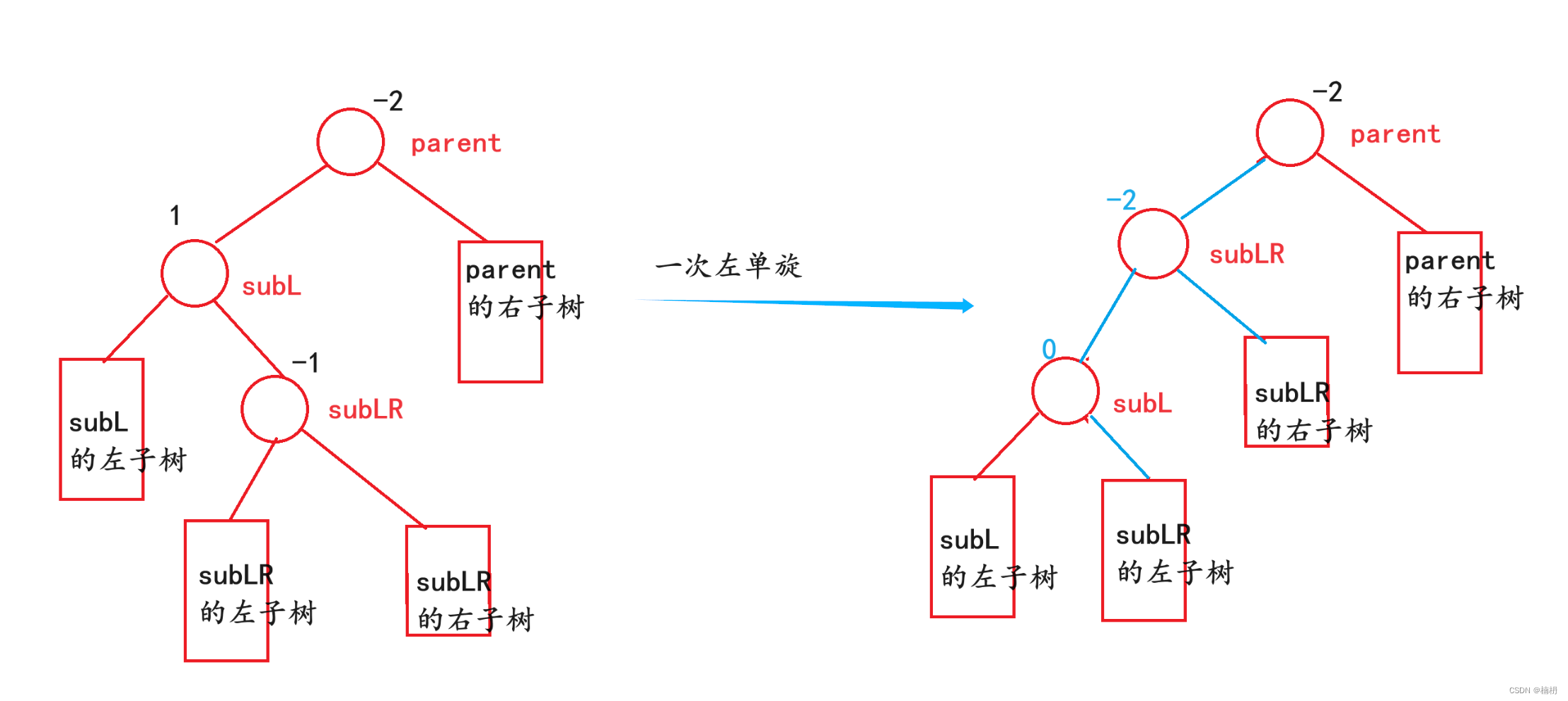 AVL树（Java）,第26张