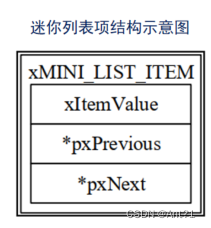 freeRTOS总结（六）列表及列表项,在这里插入图片描述,第4张