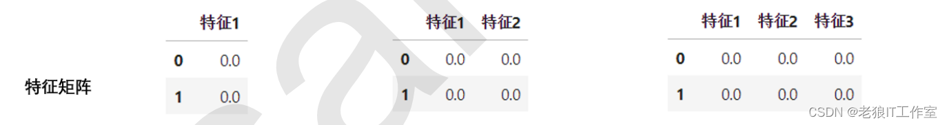 [Python] 什么是PCA降维技术以及scikit-learn中PCA类使用案例（图文教程，含详细代码）,第2张