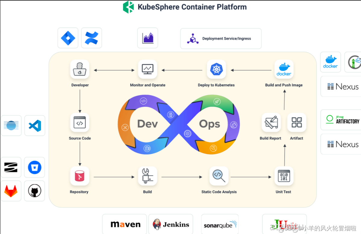 云原生DevOps基础与实战,第1张