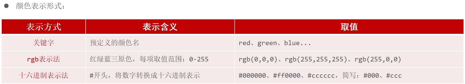 JavaWeb前端——HTMLCSS,第26张