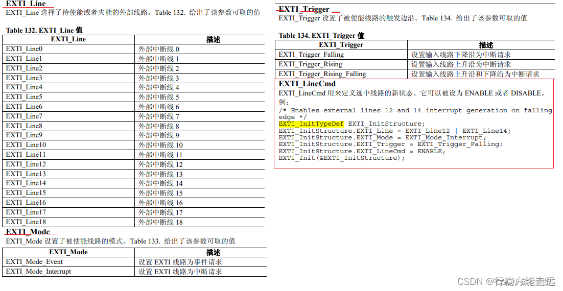 江科大STM32 上,在这里插入图片描述,第199张