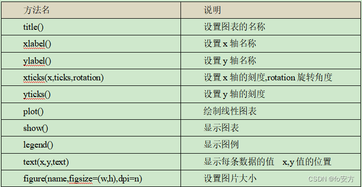 python-自动化篇-运维-可视化-绘图库-matplotlib,在这里插入图片描述,第2张