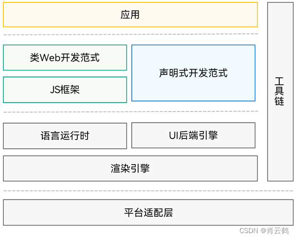 鸿蒙：Harmony开发基础知识详解,第2张