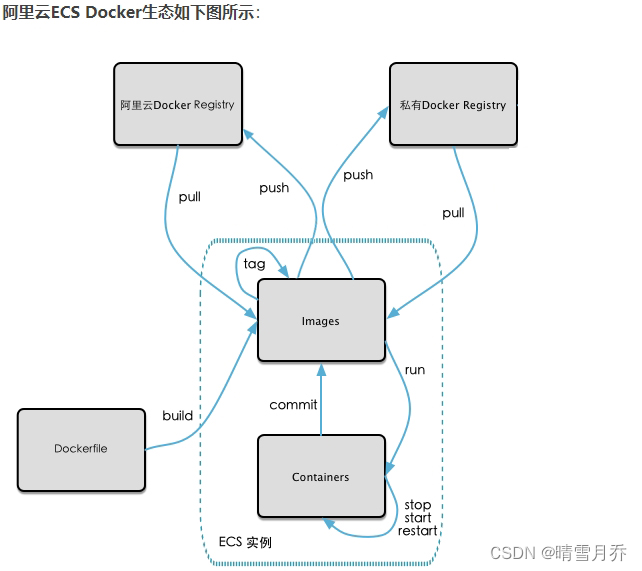 Docker 基础篇,第3张