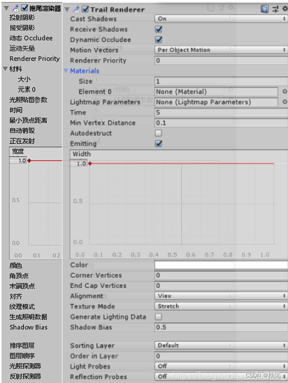 【Unity自制手册】unity常用API大全——一篇文章足以（万字详解）,在这里插入图片描述,第20张