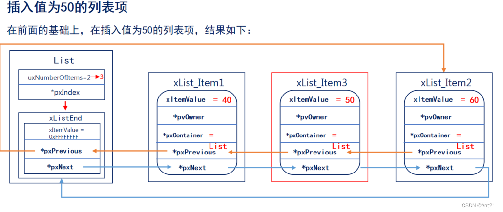 freeRTOS总结（六）列表及列表项,在这里插入图片描述,第10张