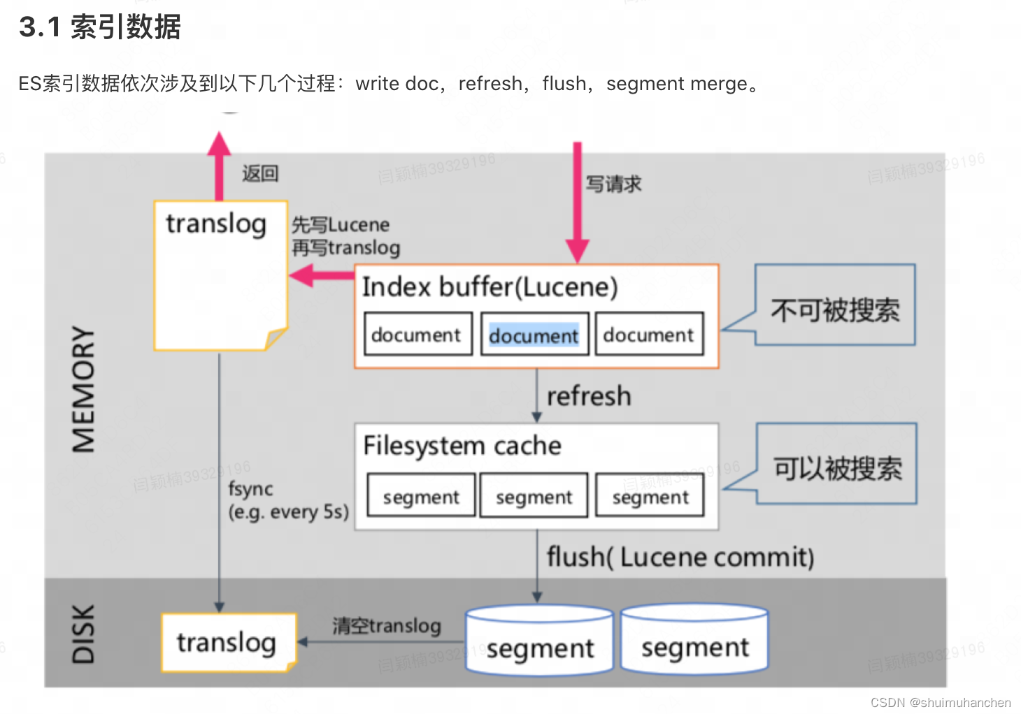 ES实战回顾,在这里插入图片描述,第1张