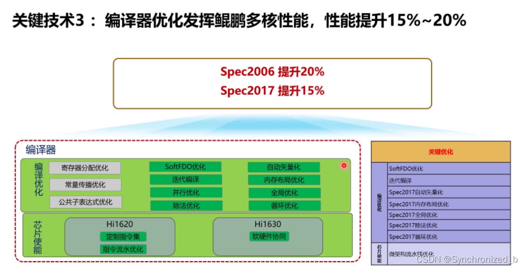 OpenEuler安装保姆级教程 | 附可视化界面,在这里插入图片描述,第5张