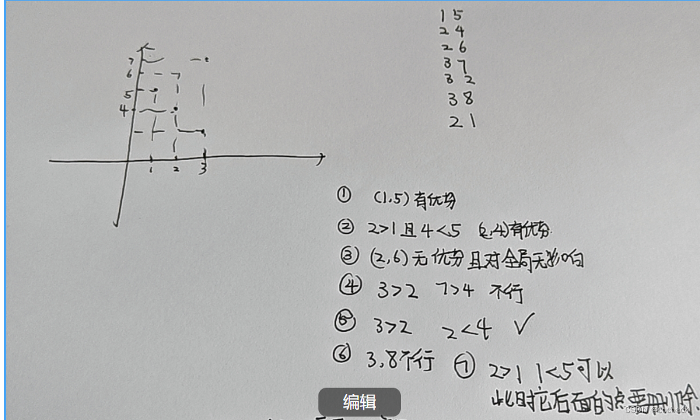 备战蓝桥杯---数据结构与STL应用（进阶2）,第2张