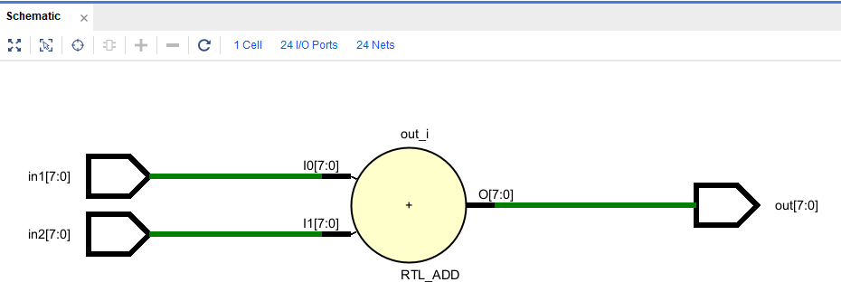 Xilinx Vivado的RTL分析（RTL analysis）、综合（synthesis）和实现（implementation）的区别？,第3张