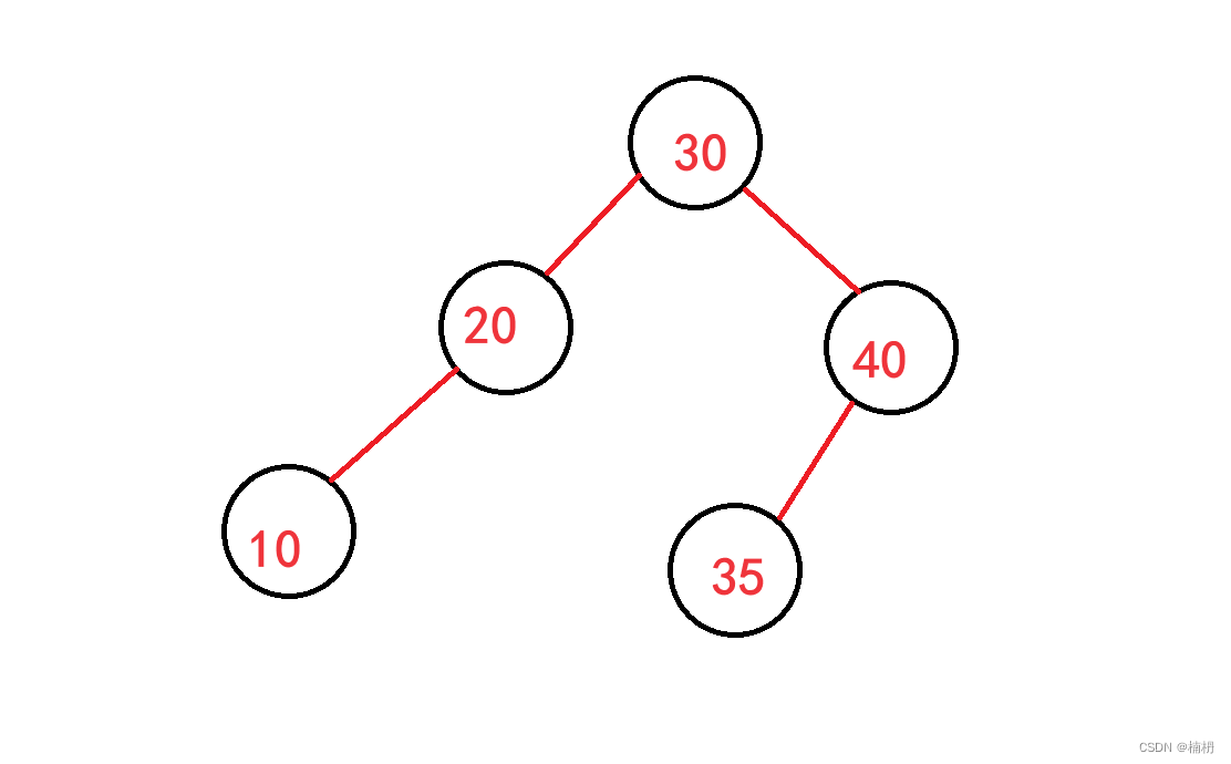 AVL树（Java）,第1张