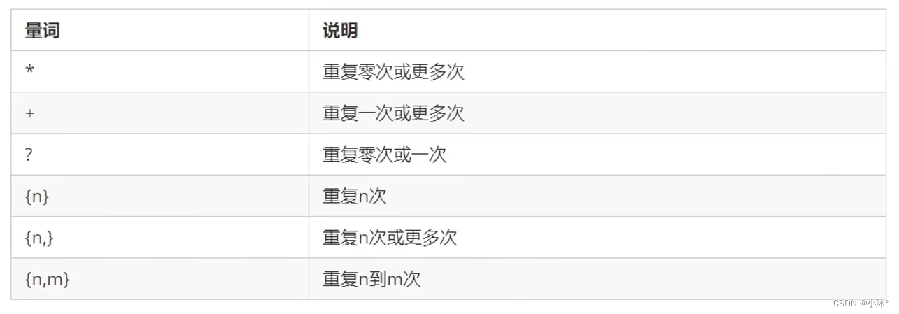 JS-正则表达式,第2张