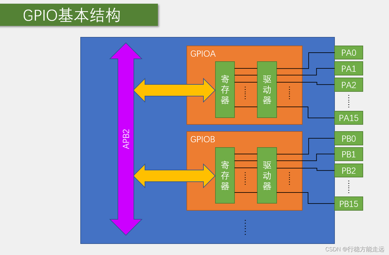 江科大STM32 上,在这里插入图片描述,第15张