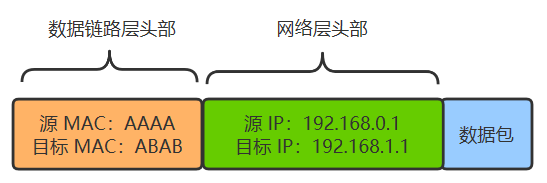 一文讲透TCPIP协议 | 图解+秒懂+史上最全,第24张