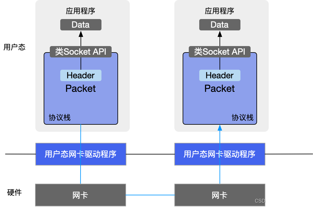 云原生数据库GaiaDB的核心技术演进,第4张